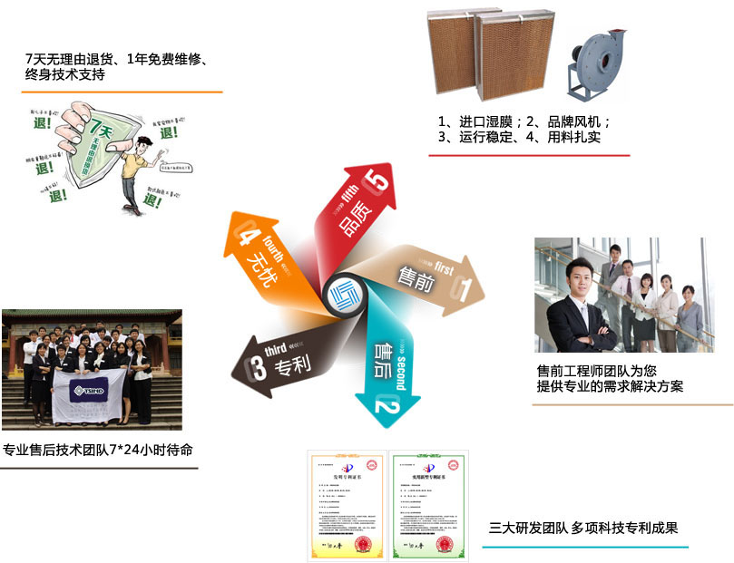 特新达机房加湿器优势